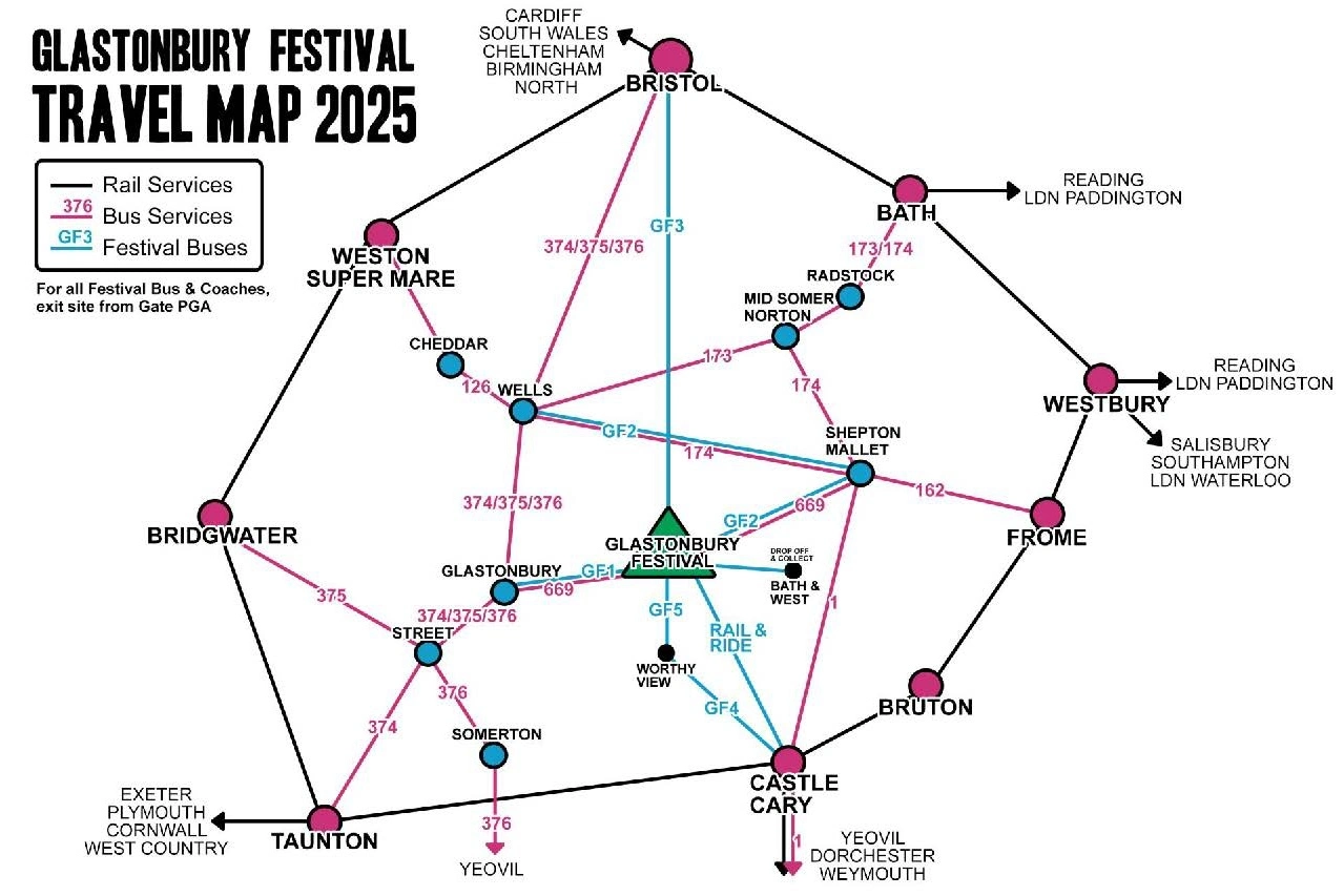 A schematic travel map for Glastonbury Festival 2025 showing connections between towns and the festival site. The map uses three types of lines: black for rail services, pink for bus services (routes 126, 162, 173, 174, 375, 376, 669), and blue for festival buses (GF1, GF2, GF3, GF4, GF5). Key locations include Bristol, Bath, Westbury, Frome, Bruton, Castle Cary, Taunton, Bridgwater, Weston-super-Mare, Wells, Shepton Mallet, Glastonbury, Street, Somerton, and Worthy View. The Glastonbury Festival site is marked centrally with connections radiating out to surrounding towns and transport hubs. Directions to major cities like London, Cardiff, and Exeter are indicated. The map includes a legend explaining the line colors and notes that all festival buses and coaches exit from Gate PGA.